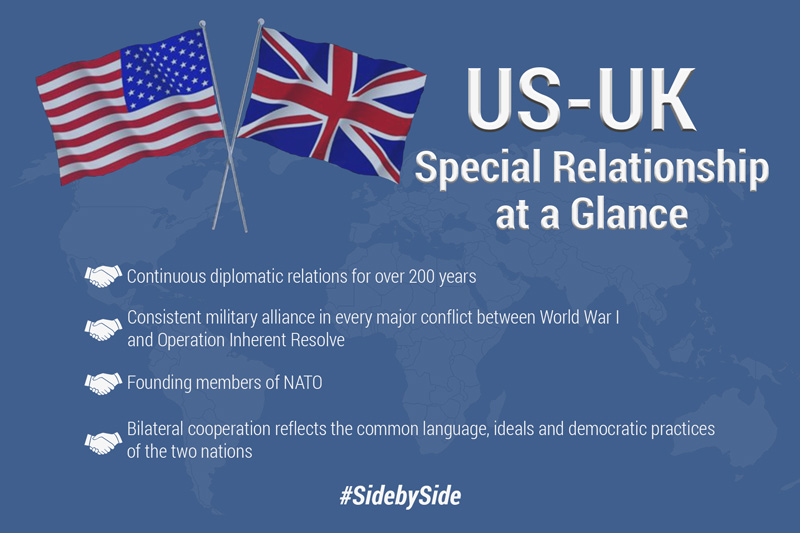 US-UK: Special Relationshoip at a Glance. Continuous diplomatic relations for over 200 years. Consistent military alliance in every major conflict between World War I and Operation Inherent Resolve. Founding members of NATO. Bilateral cooperation reflects the common language, ideals and democratic practices of the two nations.