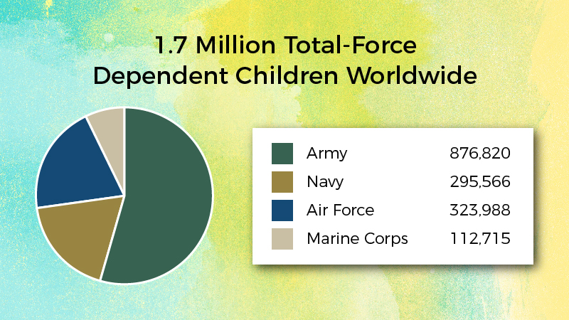 1.7 Million Total Force-Dependent Children Worldwide