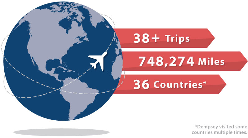 Dempsey Travel Facts Infographic: Here's what we have on travel: GEN Dempsey visited 36 countries and travelled approximately 650,673 nautical miles (748,274 miles) during his tenure.