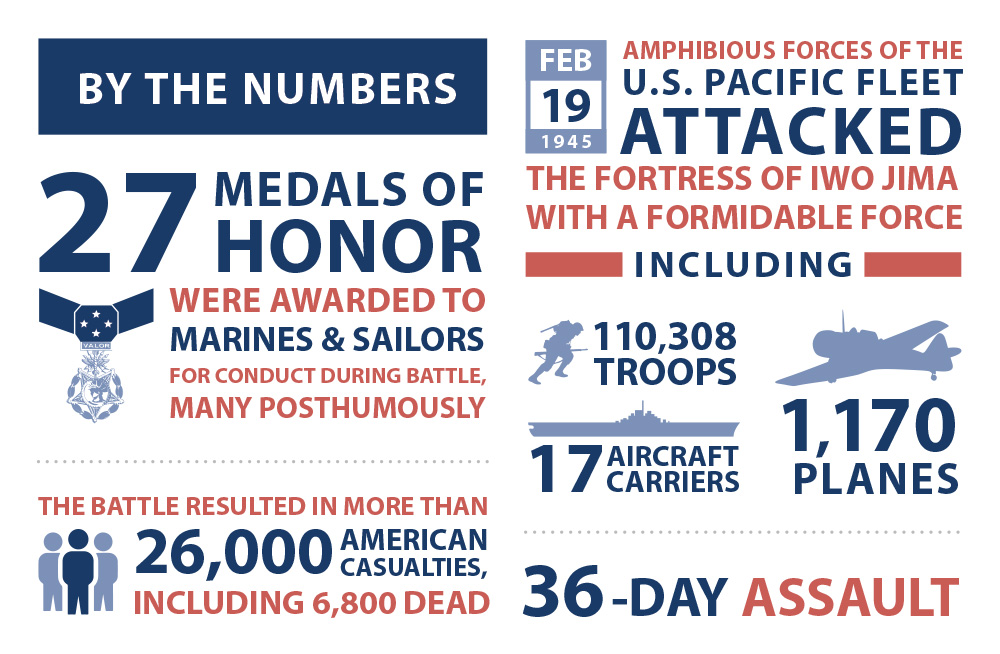 Iwo Jima Infographic