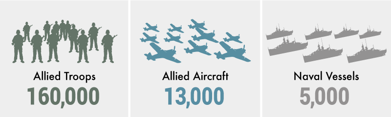 Allied Troops: 160,000; Allied Aircraft: 113,000; Naval Vessels: 5,000