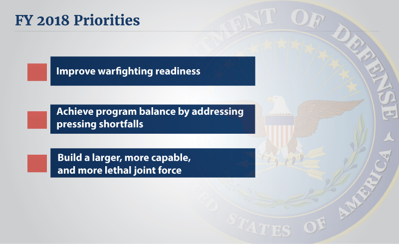 The FY2018 defense budget priorities include improving warfighter readiness,  achieving program balance by addressing pressing shortfalls and building a larger, more capable and more lethal joint force.
