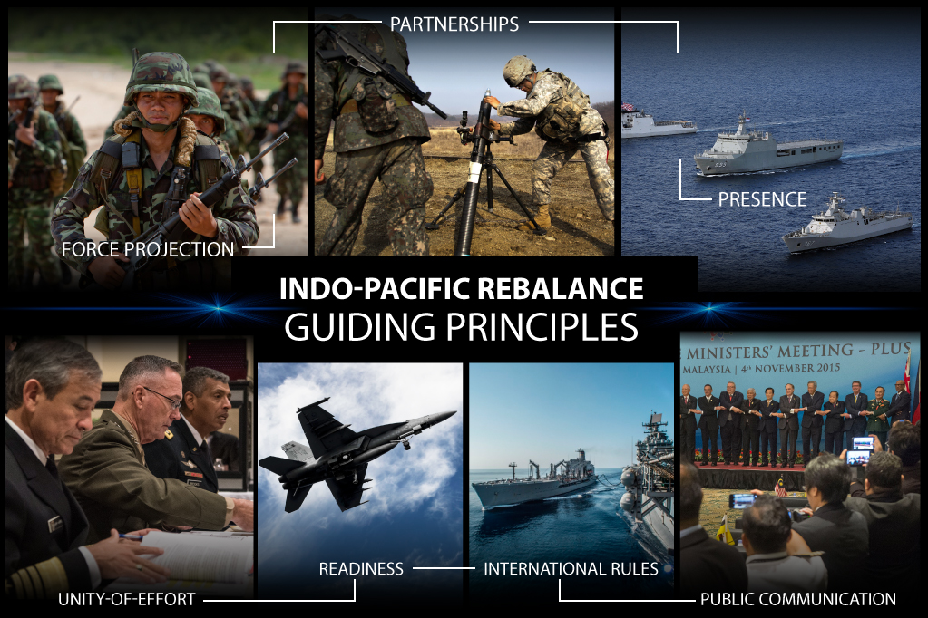Indo-Pacific Rebalance Guiding Principles